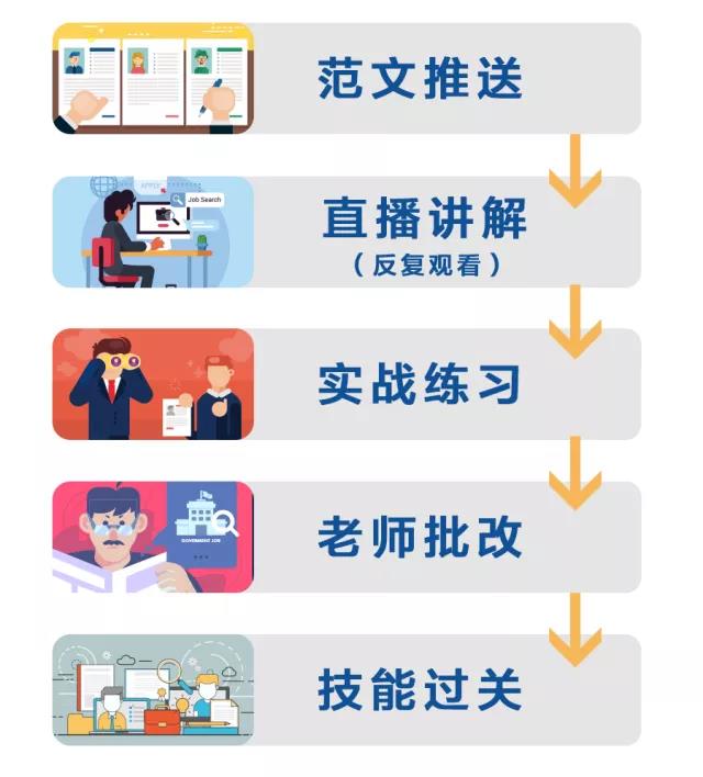 2018年政府文案训练营