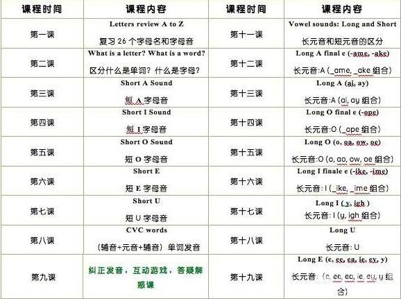 美国小学日常-Tina=Judy老师自然拼读1~3阶段