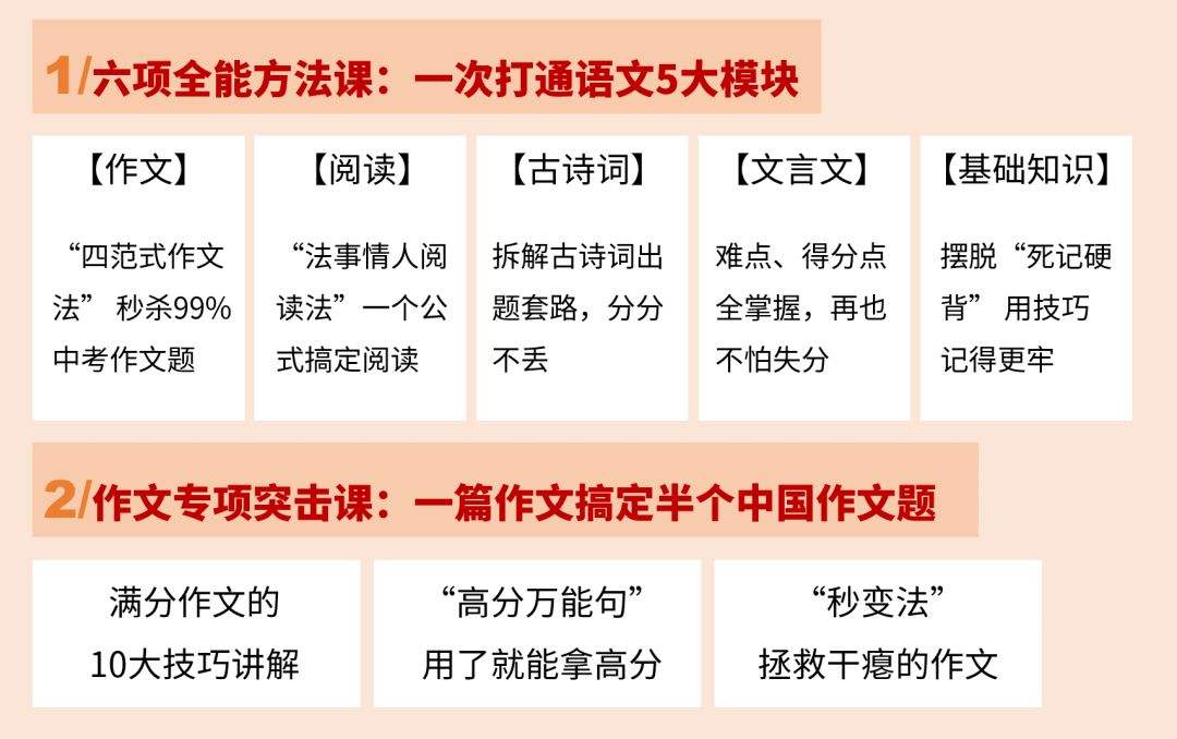 《有道精品课》2019包君成六项全能(初中全套)