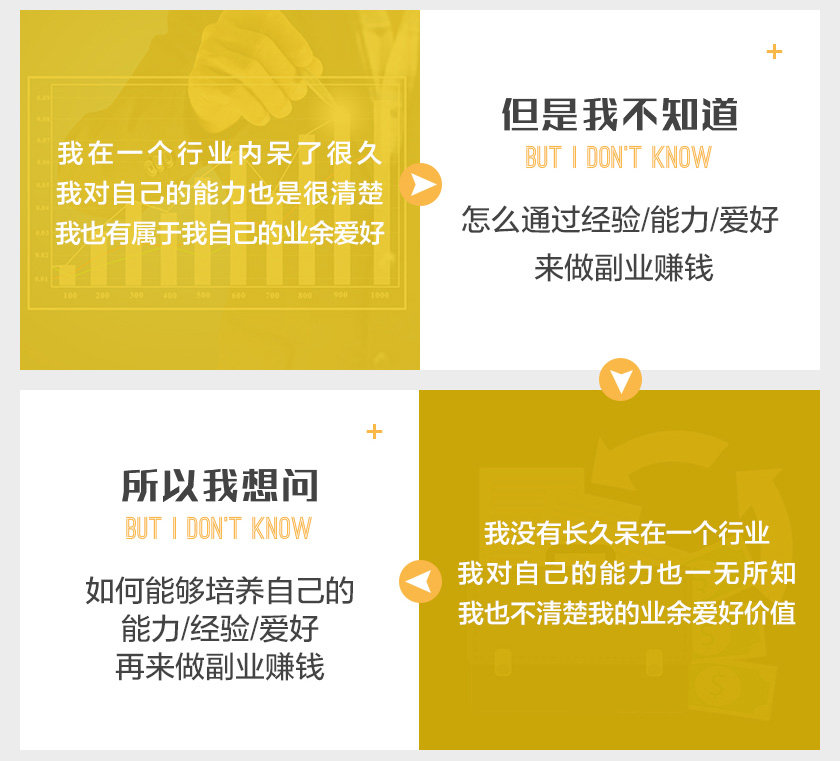 赚钱实战指南:普通人如何通过个人经验/能力/爱好进行副业赚钱