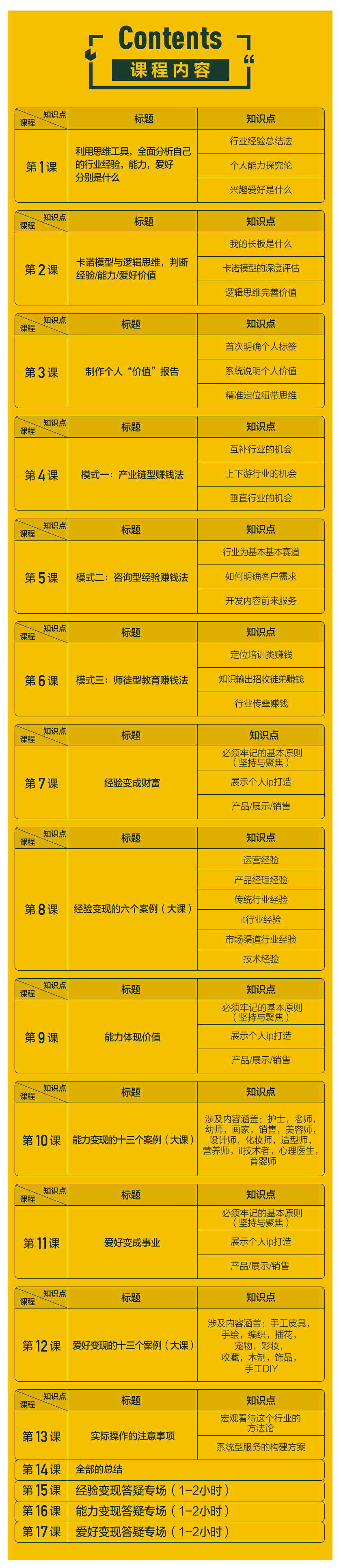 赚钱实战指南:普通人如何通过个人经验/能力/爱好进行副业赚钱