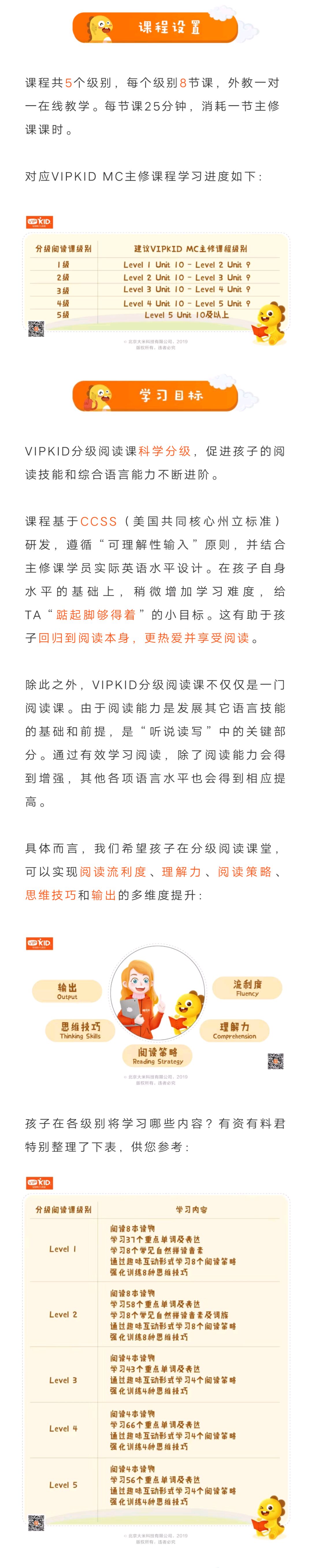 VIPKID Leveled Reading分级阅读课400集(北美外教1对1课程)