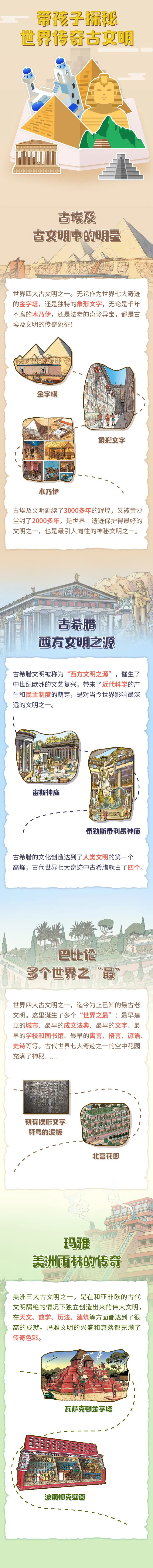 给孩子秒懂的古文明世界史【连载至39】